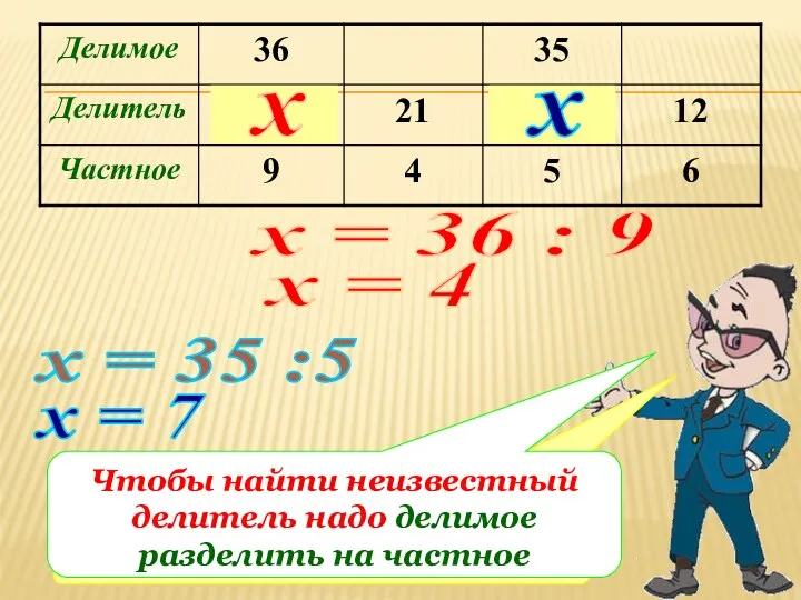 Заполни таблицу. х = 36 : 9 ? ? х