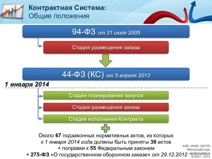 АНО «АНЭ» (АЭТП) Обучающий курс seminar.aetp.ru © 2007 - 2013