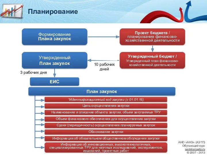 АНО «АНЭ» (АЭТП) Обучающий курс seminar.aetp.ru © 2007 - 2013