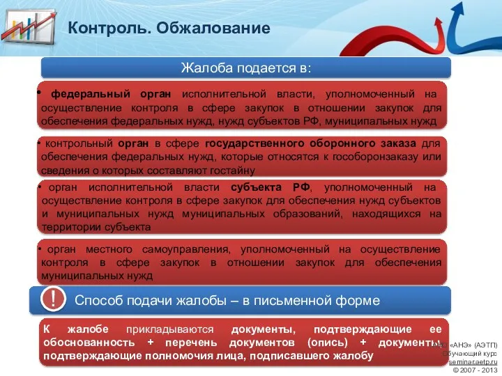 Контроль. Обжалование Жалоба подается в: федеральный орган исполнительной власти, уполномоченный