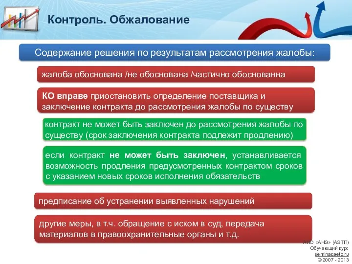 жалоба обоснована /не обоснована /частично обоснованна КО вправе приостановить определение