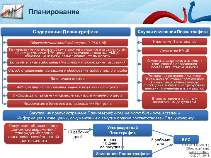 АНО «АНЭ» (АЭТП) Обучающий курс seminar.aetp.ru © 2007 - 2013