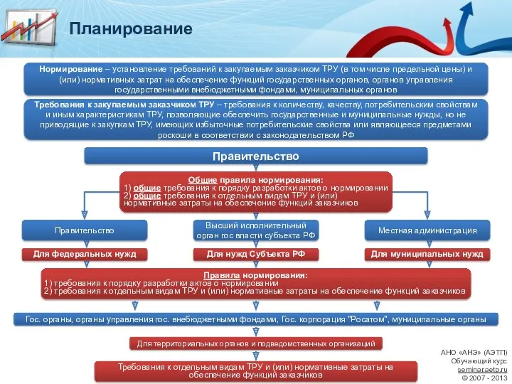 АНО «АНЭ» (АЭТП) Обучающий курс seminar.aetp.ru © 2007 - 2013