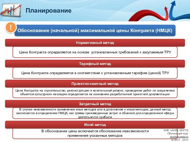 Цена Контракта определяется на основе установленных требований к закупаемым ТРУ