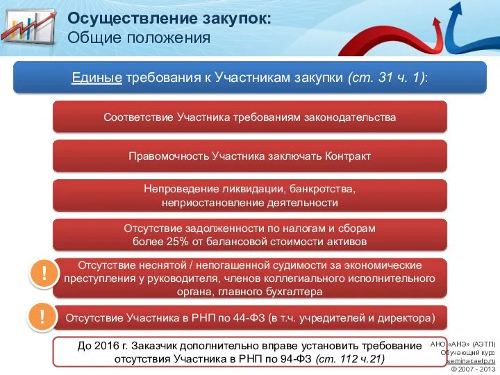 Единые требования к Участникам закупки (ст. 31 ч. 1): Соответствие