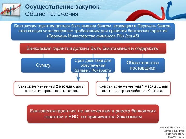 Банковская гарантия должна быть безотзывной и содержать: АНО «АНЭ» (АЭТП)