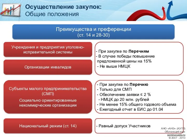 Преимущества и преференции (ст. 14 и 28-30) Учреждения и предприятия