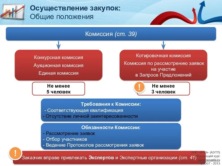 Осуществление закупок: Общие положения Комиссия (ст. 39) Требования к Комиссии: