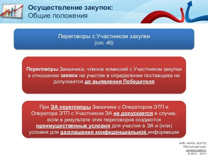 Осуществление закупок: Общие положения АНО «АНЭ» (АЭТП) Обучающий курс seminar.aetp.ru