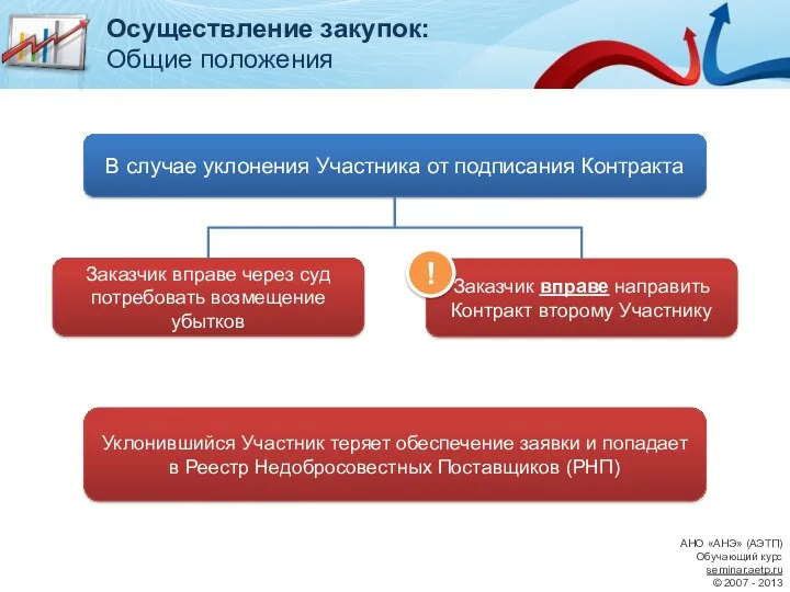 В случае уклонения Участника от подписания Контракта Заказчик вправе через