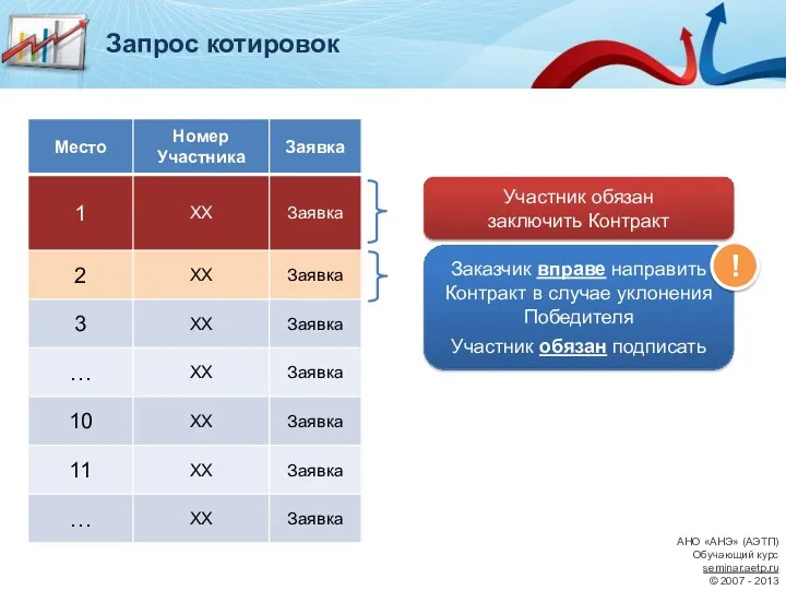 АНО «АНЭ» (АЭТП) Обучающий курс seminar.aetp.ru © 2007 - 2013