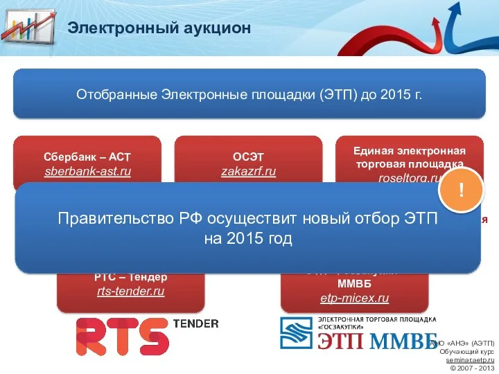 Сбербанк – АСТ sberbank-ast.ru ЭТП «Госзакупки» ММВБ etp-micex.ru Единая электронная