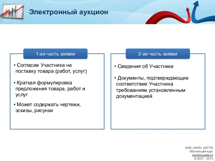 Электронный аукцион АНО «АНЭ» (АЭТП) Обучающий курс seminar.aetp.ru © 2007 - 2013