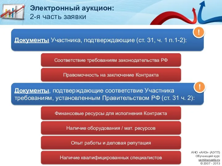 Документы Участника, подтверждающие (ст. 31, ч. 1 п.1-2): Соответствие требованиям