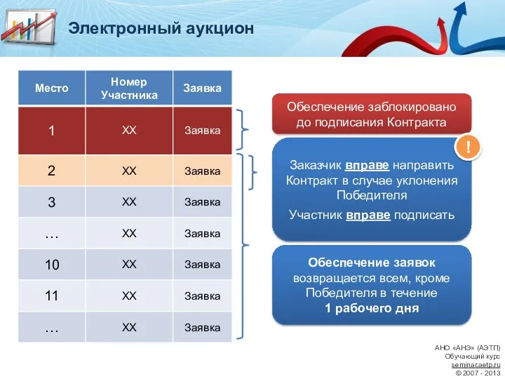 Обеспечение заявок возвращается всем, кроме Победителя в течение 1 рабочего