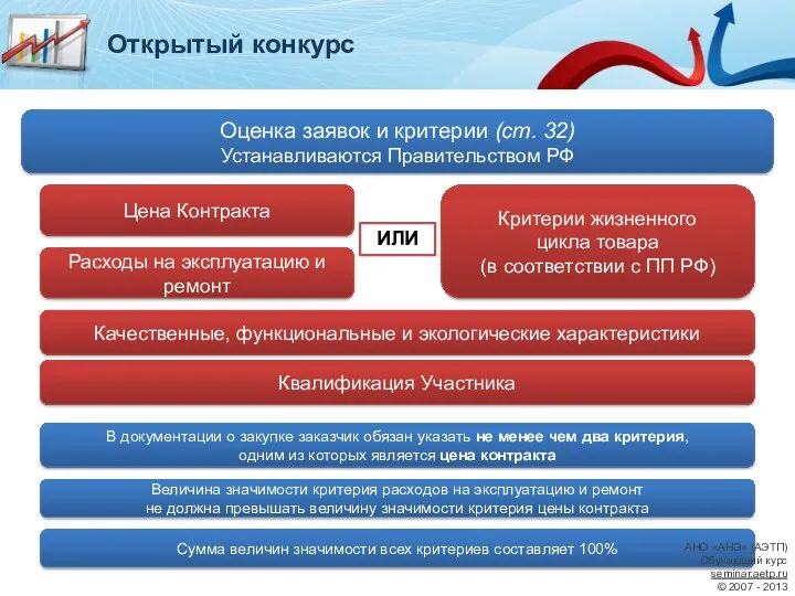 Оценка заявок и критерии (ст. 32) Устанавливаются Правительством РФ Открытый