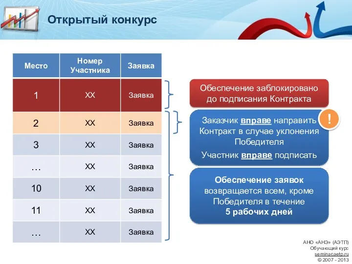 АНО «АНЭ» (АЭТП) Обучающий курс seminar.aetp.ru © 2007 - 2013