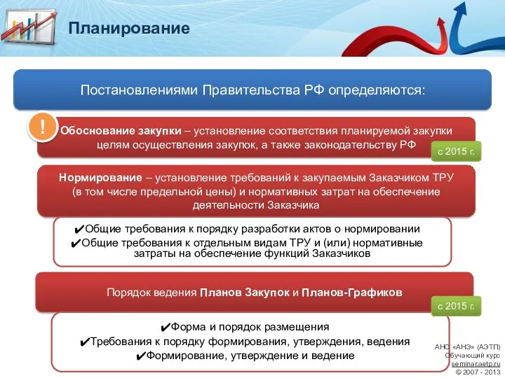 Обоснование закупки – установление соответствия планируемой закупки целям осуществления закупок,