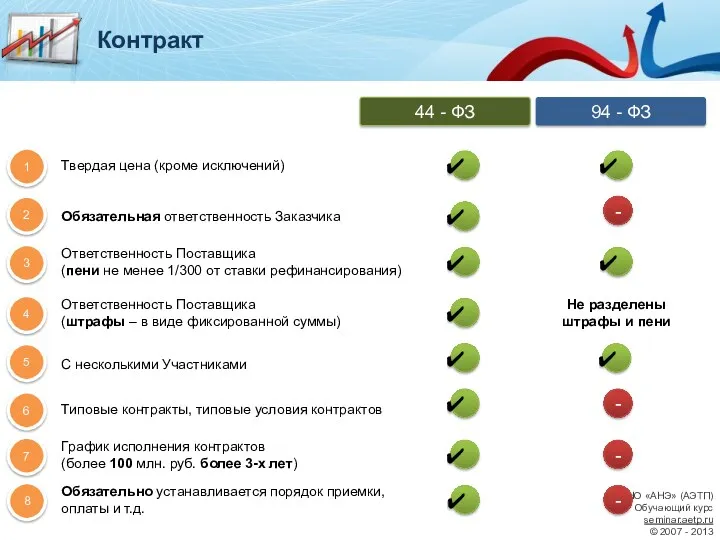 4 44 - ФЗ 94 - ФЗ Ответственность Поставщика (штрафы