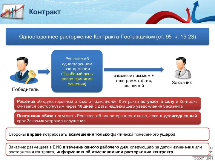 АНО «АНЭ» (АЭТП) Обучающий курс seminar.aetp.ru © 2007 - 2013