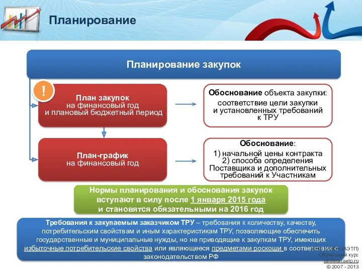 Обоснование объекта закупки: соответствие цели закупки и установленных требований к