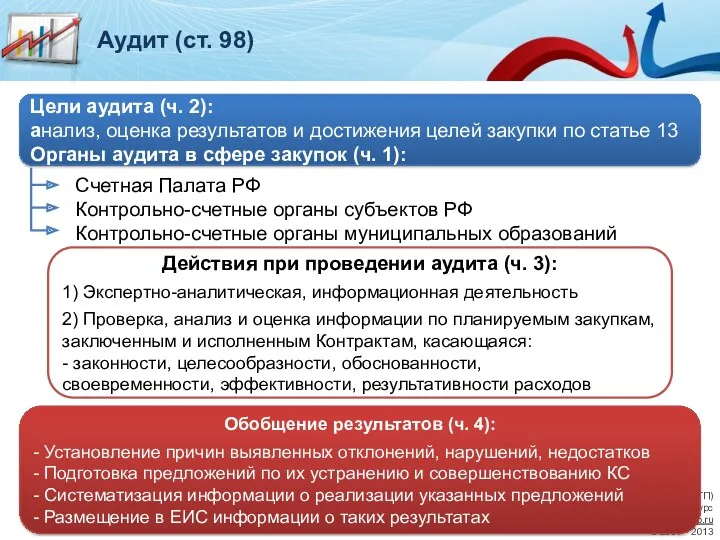 Аудит (ст. 98) АНО «АНЭ» (АЭТП) Обучающий курс seminar.aetp.ru ©