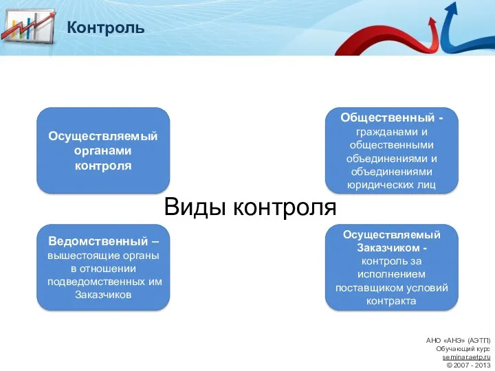 Контроль Общественный - гражданами и общественными объединениями и объединениями юридических