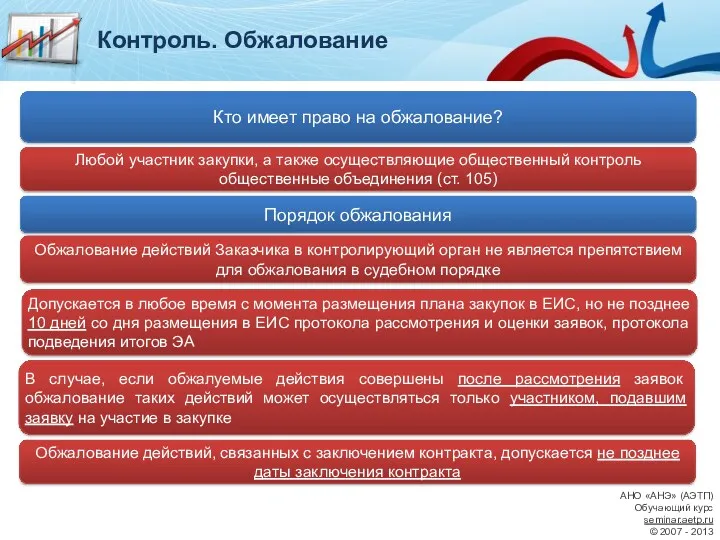 Обжалование действий Заказчика в контролирующий орган не является препятствием для