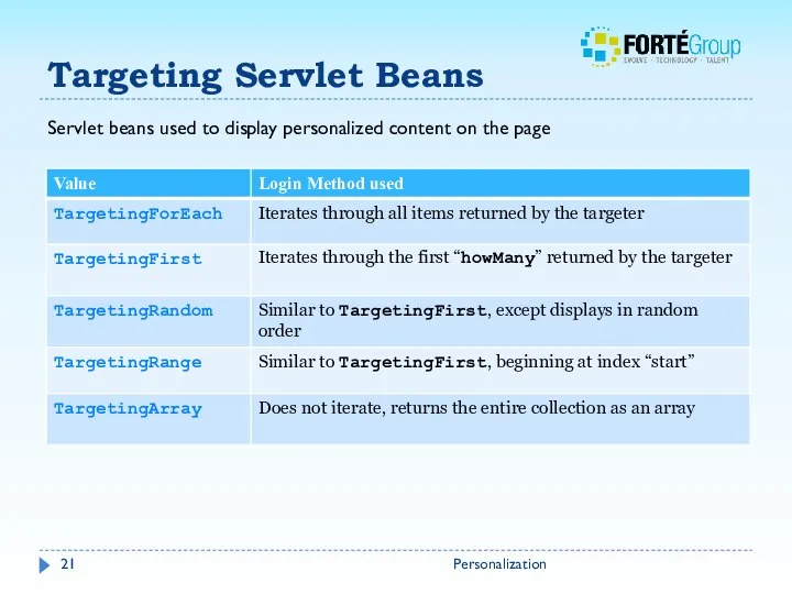 Targeting Servlet Beans Personalization Servlet beans used to display personalized content on the page