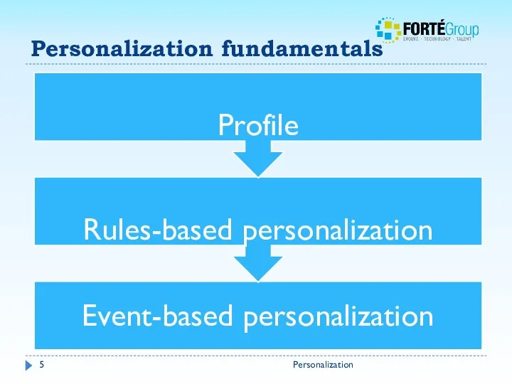 Personalization fundamentals Personalization