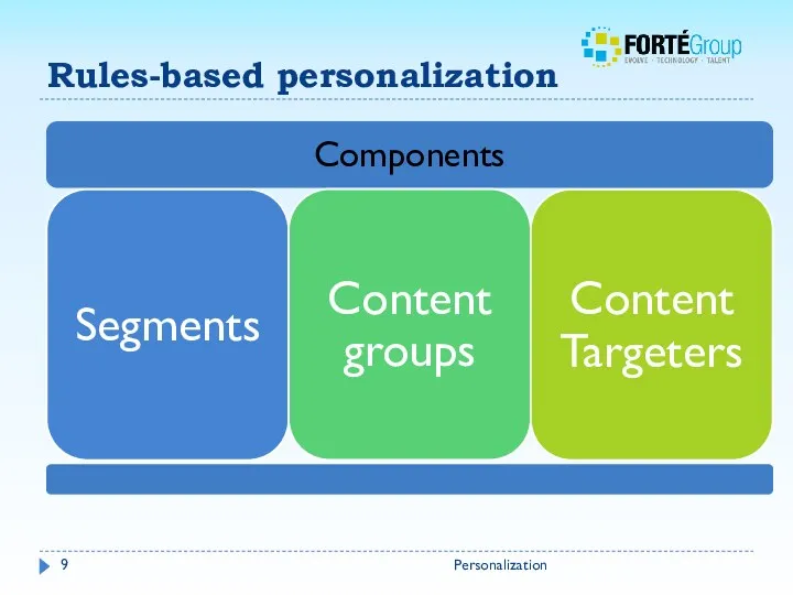 Rules-based personalization Personalization