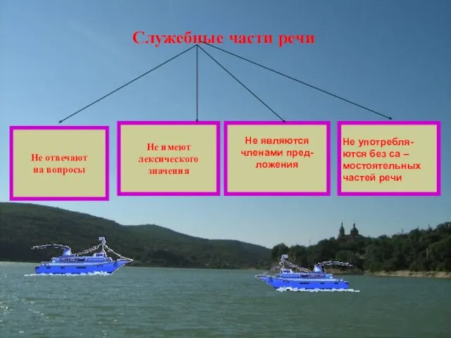 Служебные части речи Не отвечают на вопросы Не имеют лексического