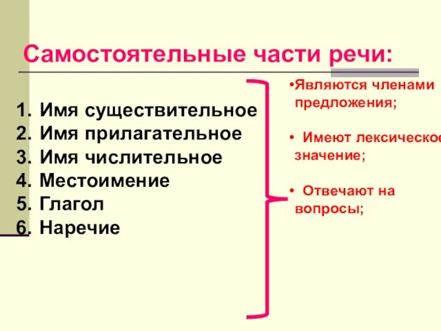 Самостоятельные части речи: Имя существительное Имя прилагательное Имя числительное Местоимение