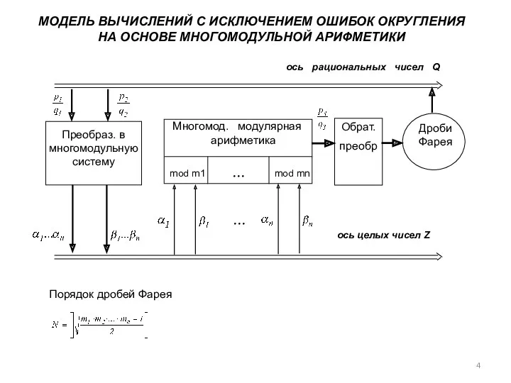 МОДЕЛЬ ВЫЧИСЛЕНИЙ С ИСКЛЮЧЕНИЕМ ОШИБОК ОКРУГЛЕНИЯ НА ОСНОВЕ МНОГОМОДУЛЬНОЙ АРИФМЕТИКИ