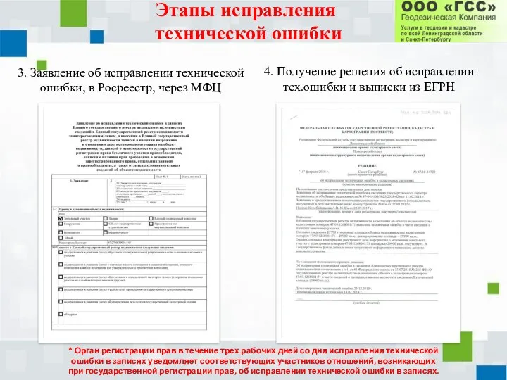 Этапы исправления технической ошибки 3. Заявление об исправлении технической ошибки,