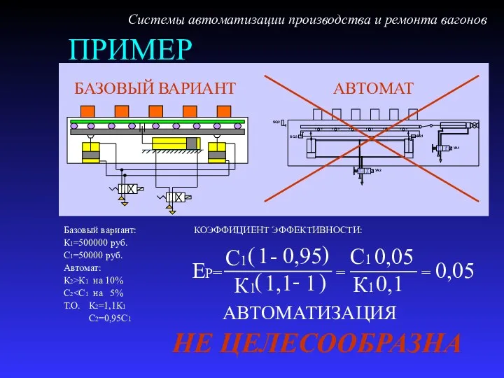 ПРИМЕР Базовый вариант: К1=500000 руб. С1=50000 руб. Автомат: К2>К1 на