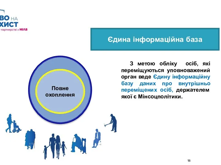 Повне охоплення З метою обліку осіб, які переміщуються уповноважений орган