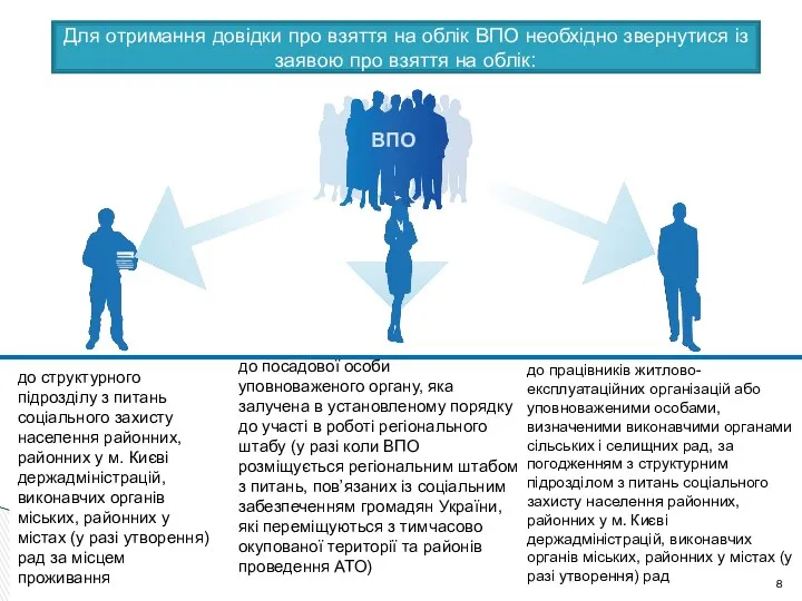 до посадової особи уповноваженого органу, яка залучена в установленому порядку