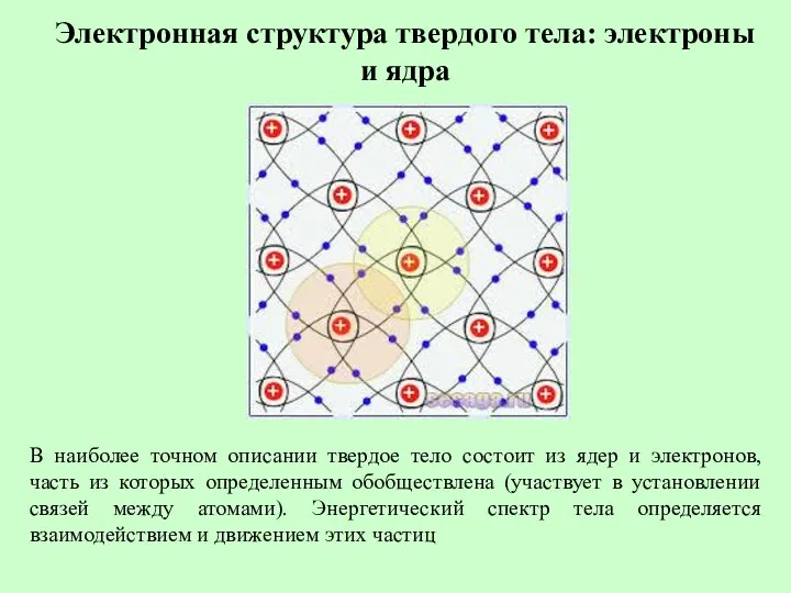 Электронная структура твердого тела: электроны и ядра В наиболее точном