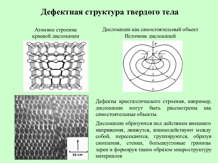 Дефектная структура твердого тела Атомное строение краевой дислокации Дислокации как