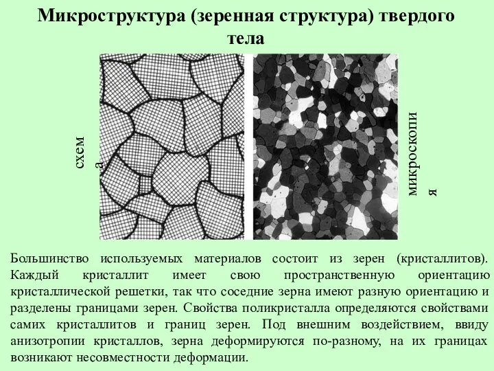 Микроструктура (зеренная структура) твердого тела Большинство используемых материалов состоит из