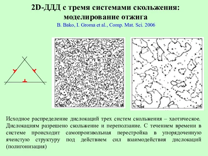 2D-ДДД с тремя системами скольжения: моделирование отжига B. Bako, I.