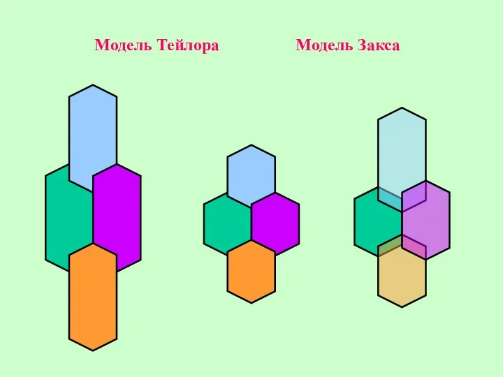 Модель Тейлора Модель Закса