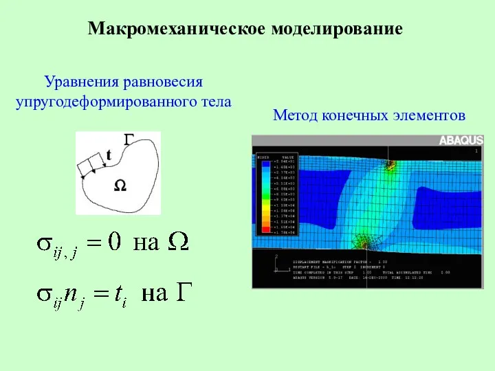 Макромеханическое моделирование Уравнения равновесия упругодеформированного тела Метод конечных элементов