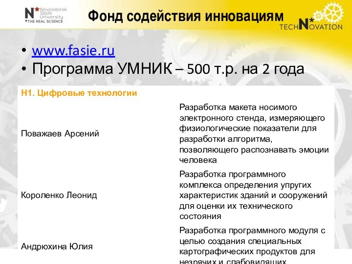 Фонд содействия инновациям www.fasie.ru Программа УМНИК – 500 т.р. на 2 года