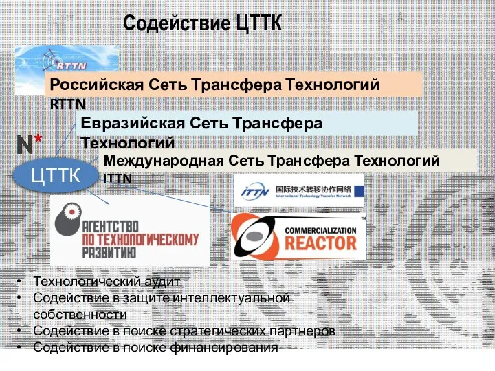 Содействие ЦТТК ЦТТК Международная Сеть Трансфера Технологий ITTN Российская Сеть Трансфера Технологий RTTN