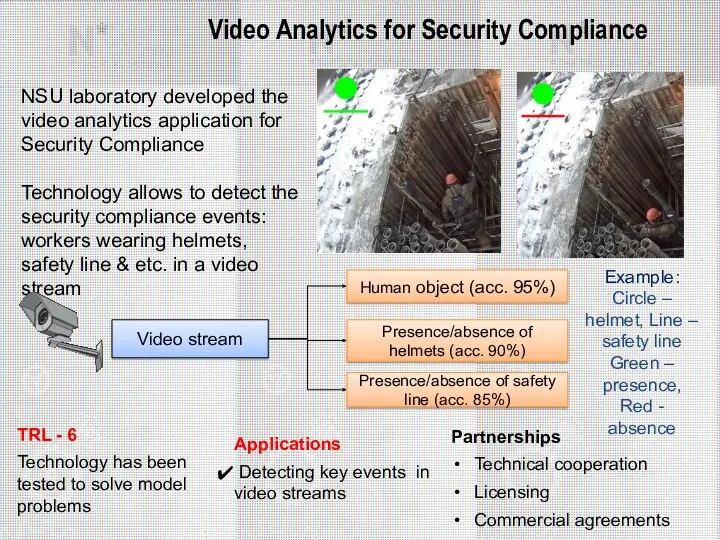 Video Analytics for Security Compliance NSU laboratory developed the video analytics application for