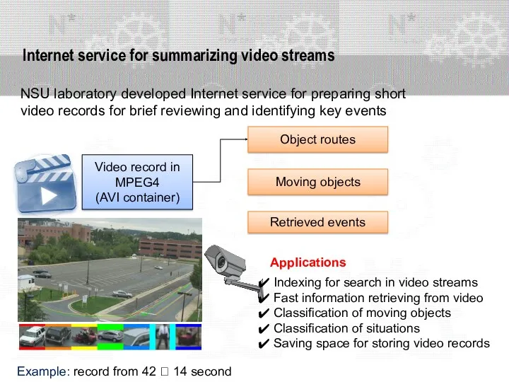 Internet service for summarizing video streams NSU laboratory developed Internet service for preparing