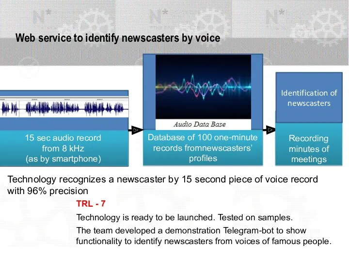 Web service to identify newscasters by voice 15 sec audio record from 8