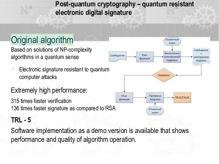 Post-quantum cryptography – quantum resistant electronic digital signature Original algorithm TRL - 5